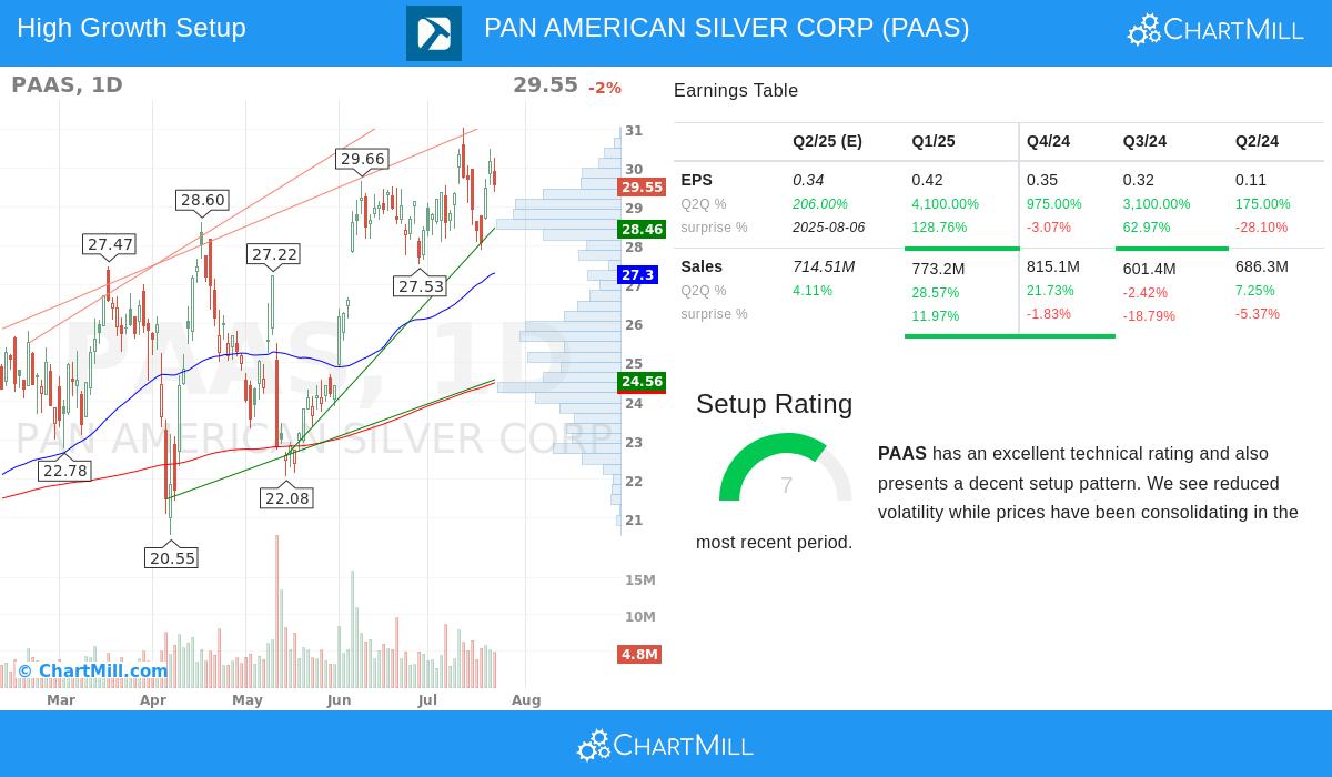 PAN AMERICAN SILVER CORP stock chart
