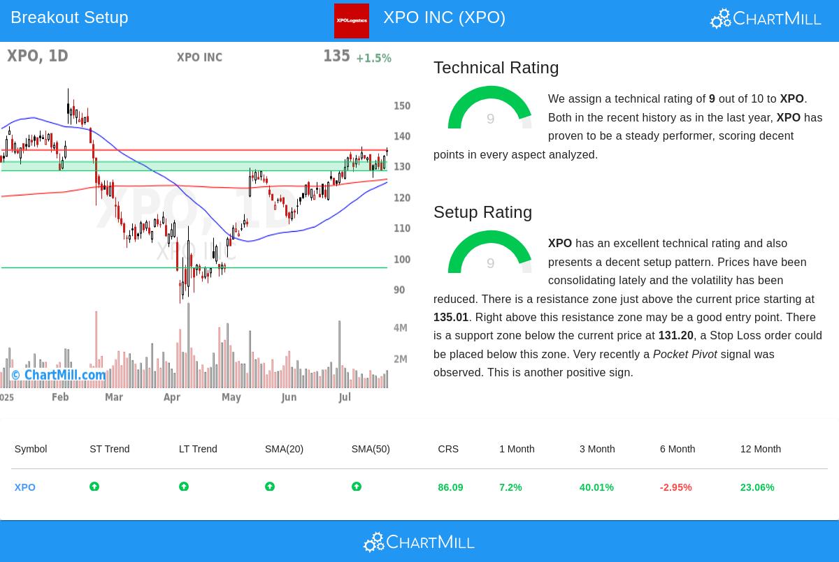 XPO Inc
