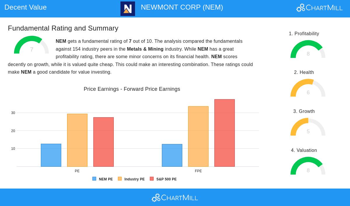Newmont Corp