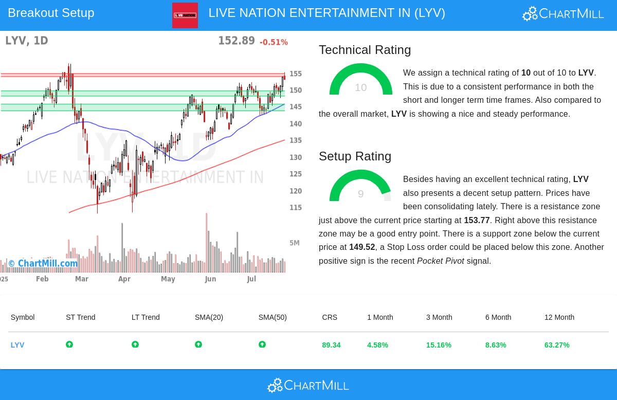 Live Nation Entertainment Inc