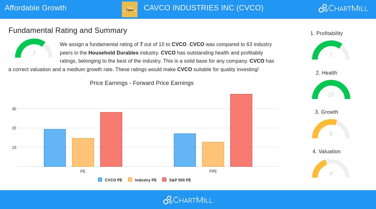 CAVCO Industries factory-built home