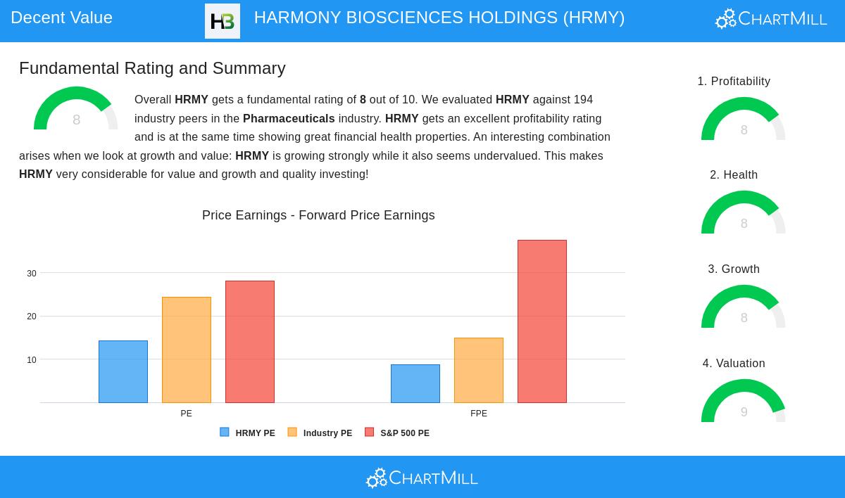 Harmony Biosciences Holdings