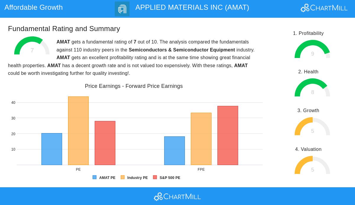 Applied Materials Inc