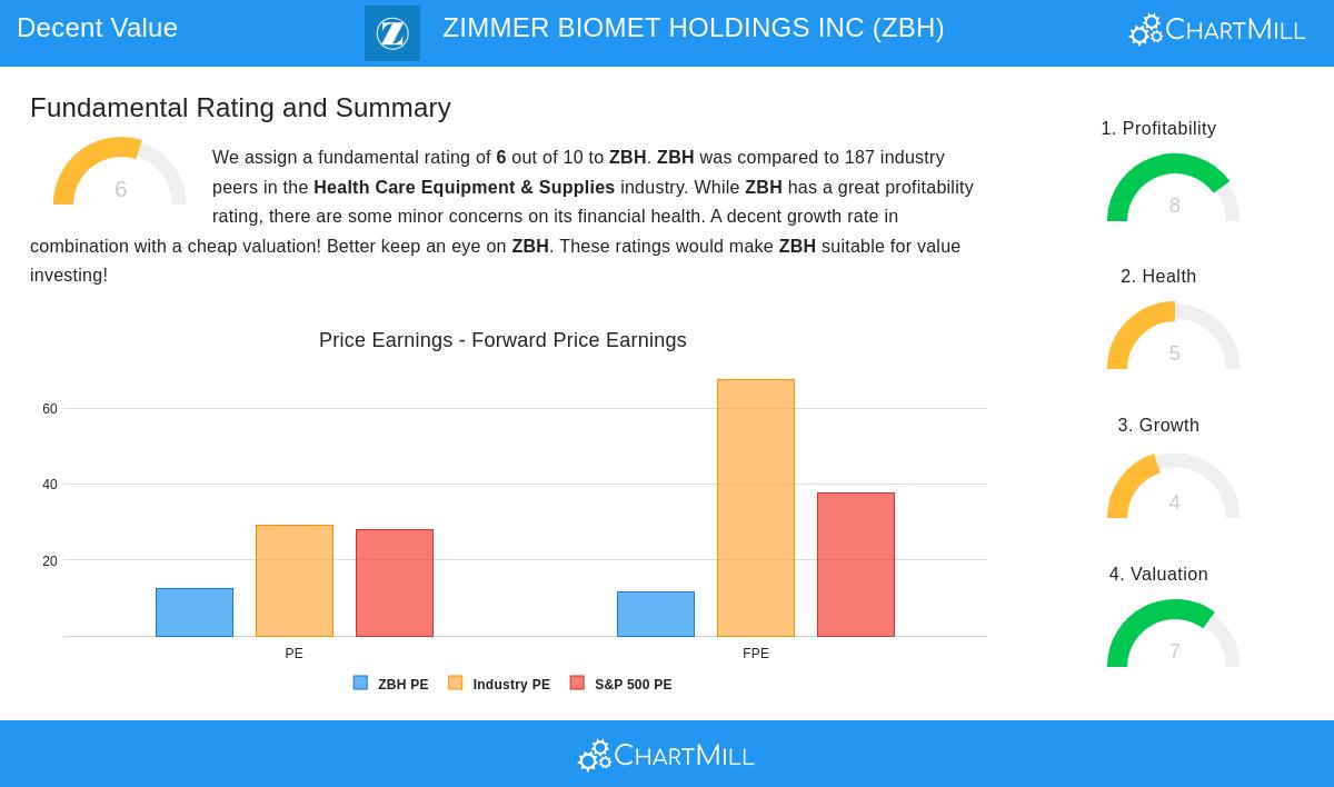 Zimmer Biomet Holdings Inc