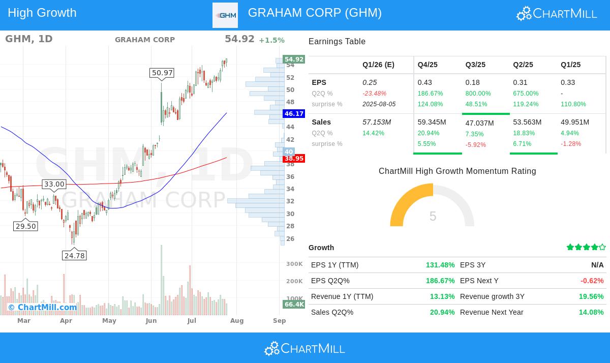 Graham Corp (GHM) stock chart
