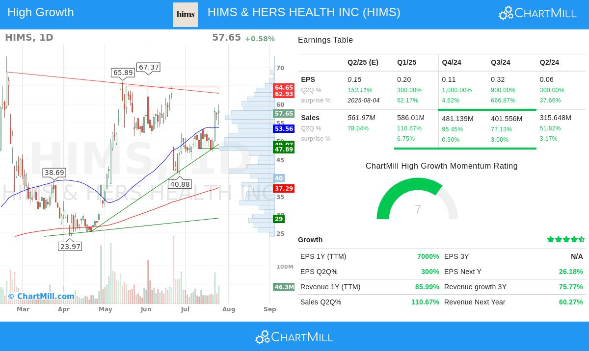 HIMS stock chart