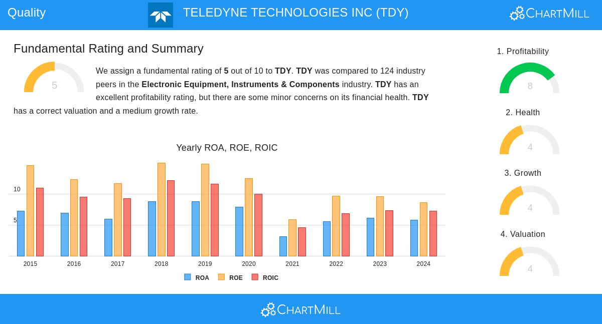 TELEDYNE TECHNOLOGIES INC