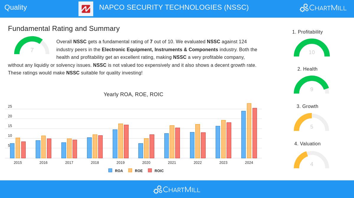 NAPCO SECURITY TECHNOLOGIES