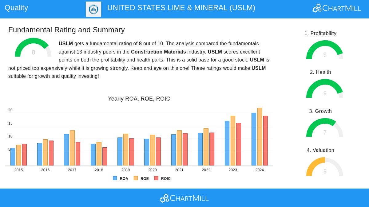 USLM Stock