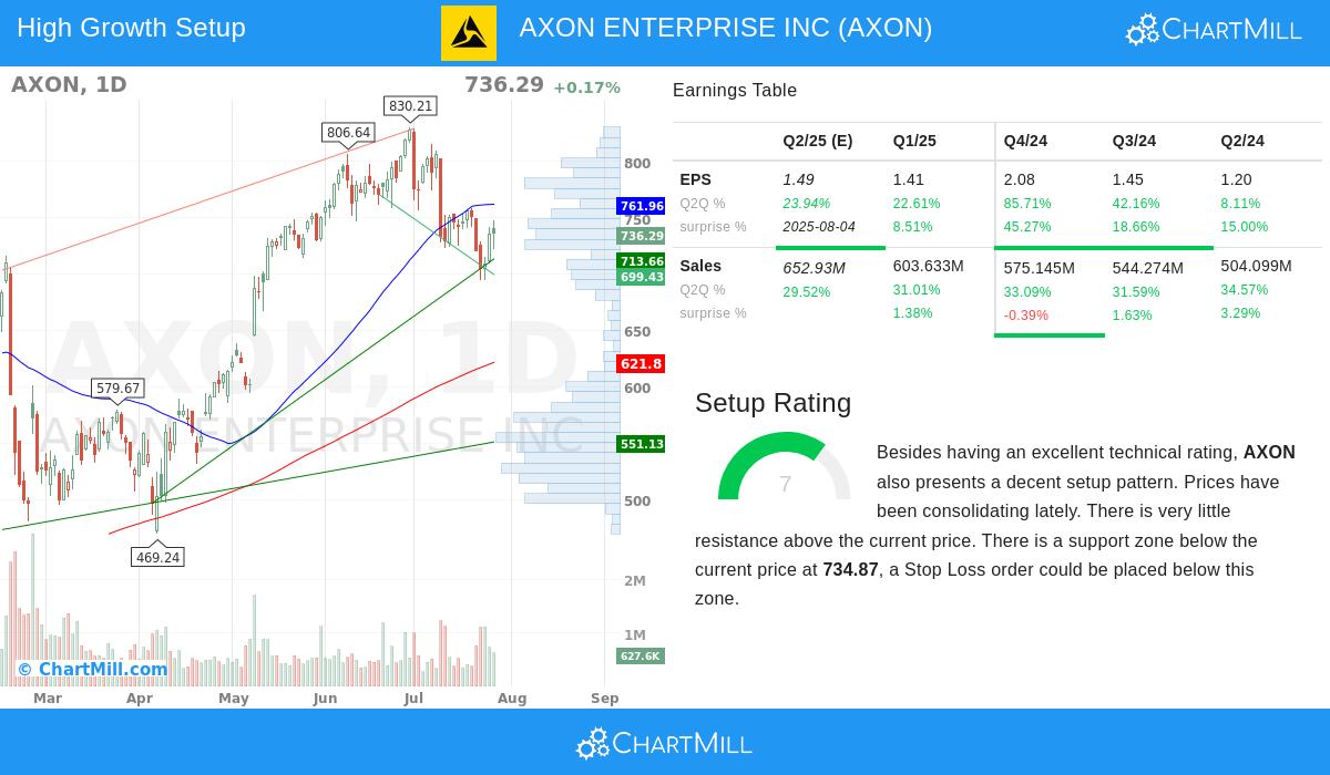 AXON ENTERPRISE INC