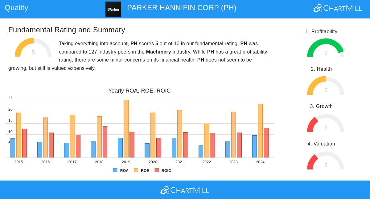 Parker-Hannifin Corp