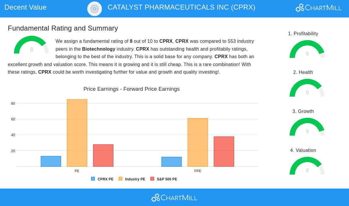 Catalyst Pharmaceuticals Inc