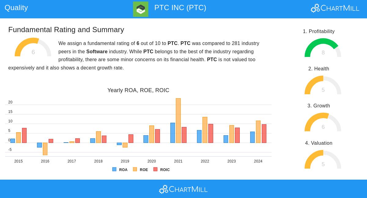 PTC INC