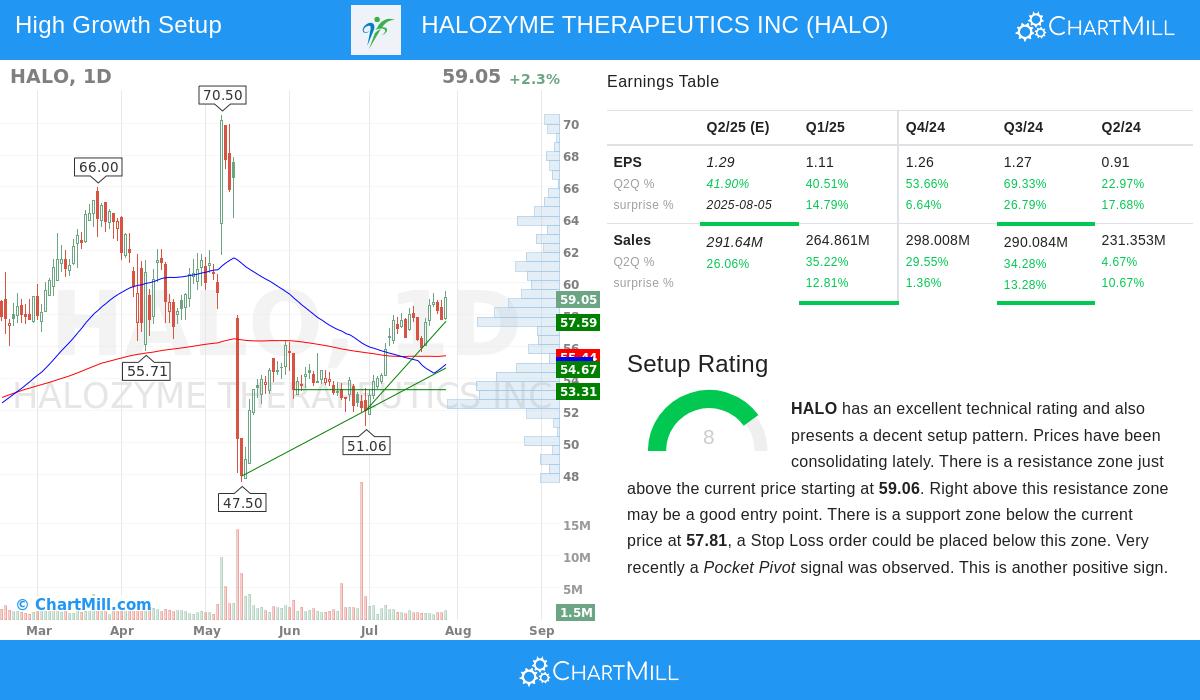 HALOZYME THERAPEUTICS INC