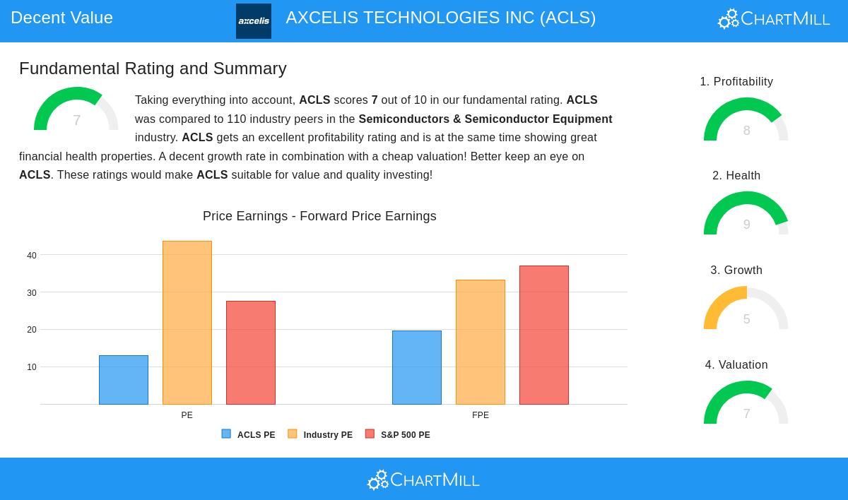 Axcelis Technologies Inc