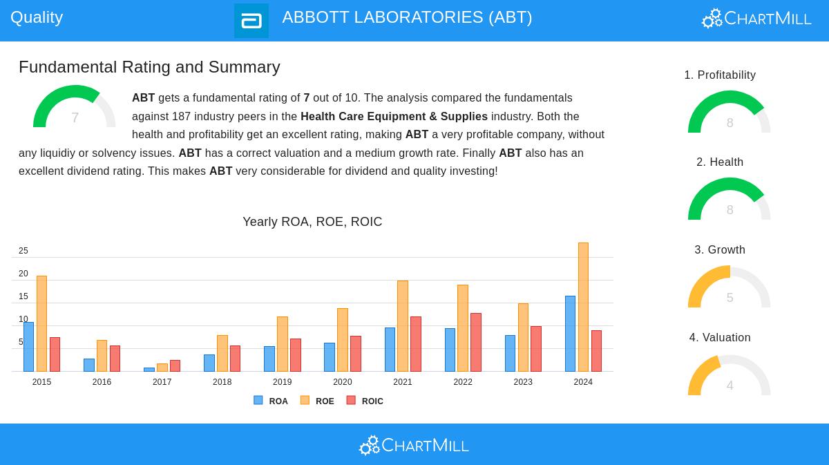 Abbott Laboratories (NYSE:ABT)