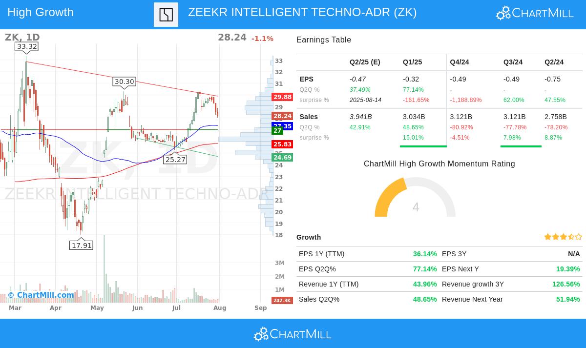 ZEEKR INTELLIGENT TECHNO-ADR stock chart