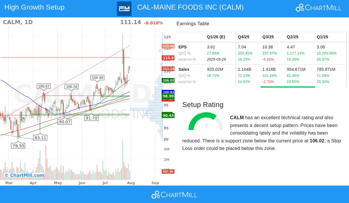 CAL-MAINE FOODS INC