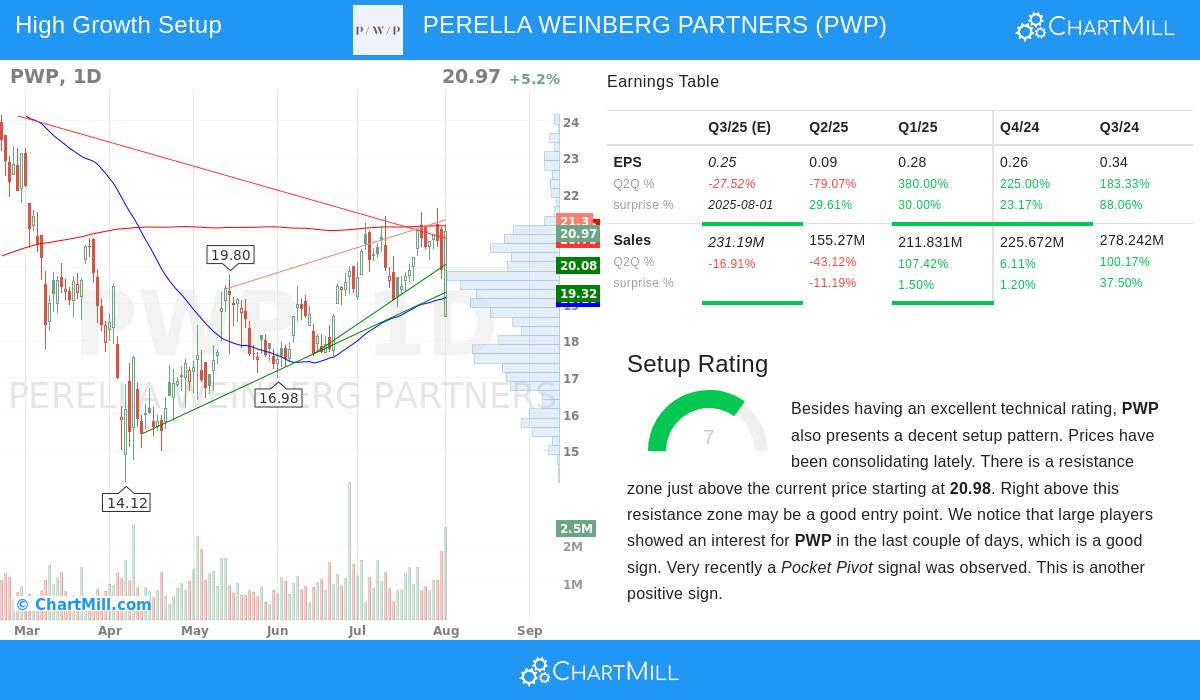 PERELLA WEINBERG PARTNERS