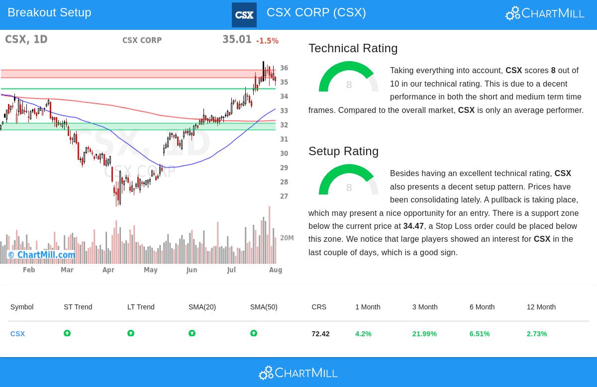 CSX CORP