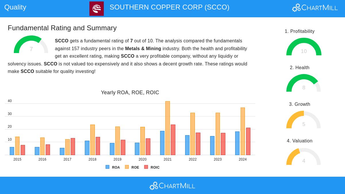 Southern Copper Corp