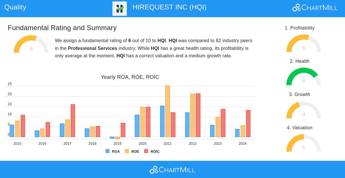 HQI Stock