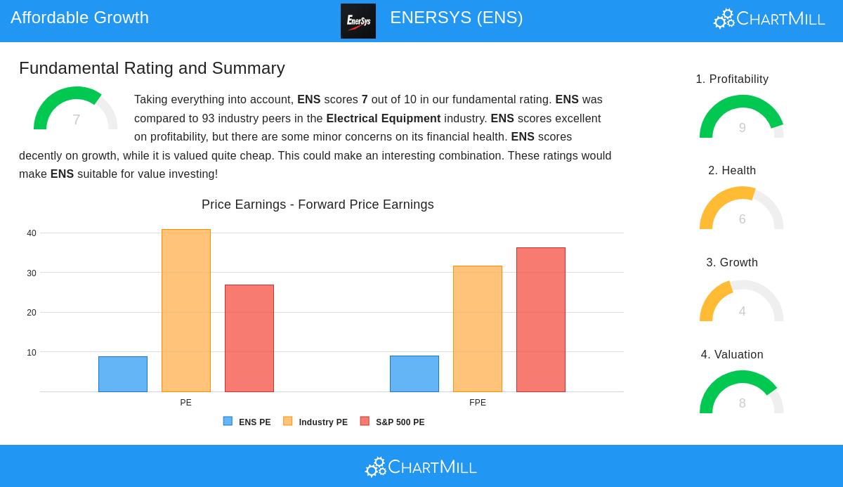 EnerSys stock chart