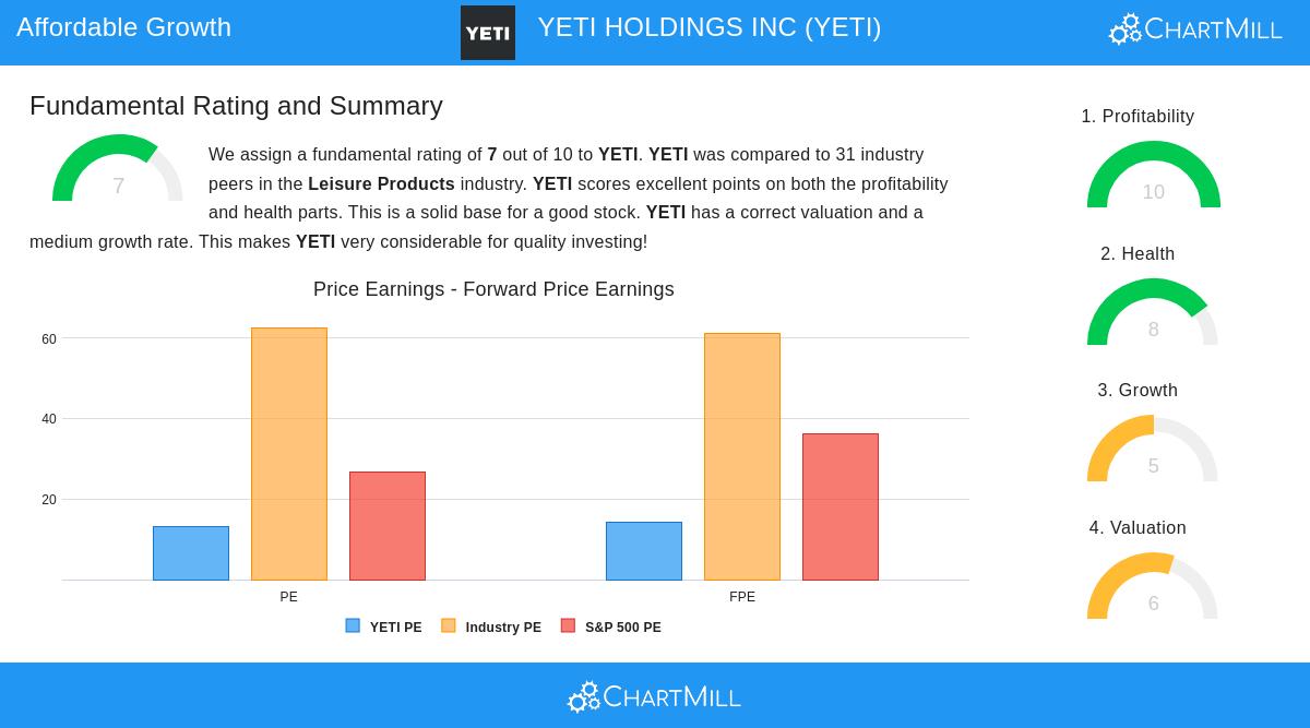 YETI Holdings Inc.