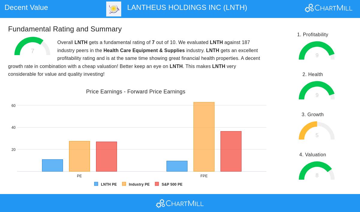 Lantheus Holdings Inc