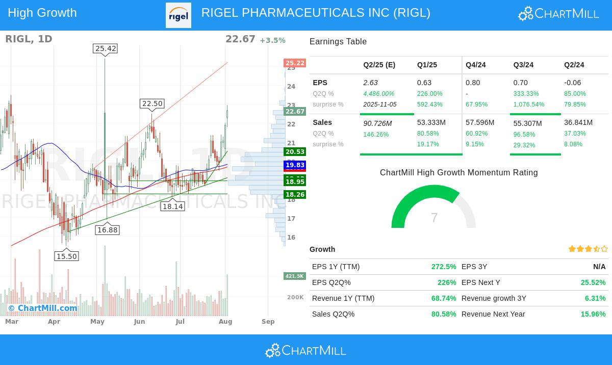 RIGEL PHARMACEUTICALS INC