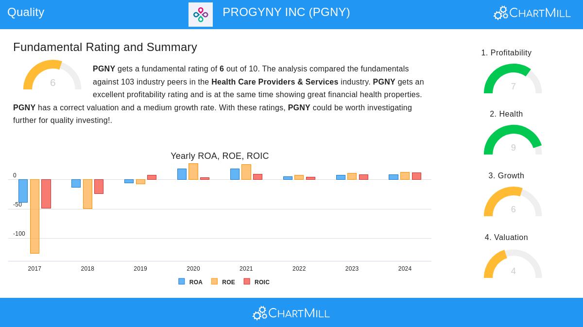 PROGYNY INC