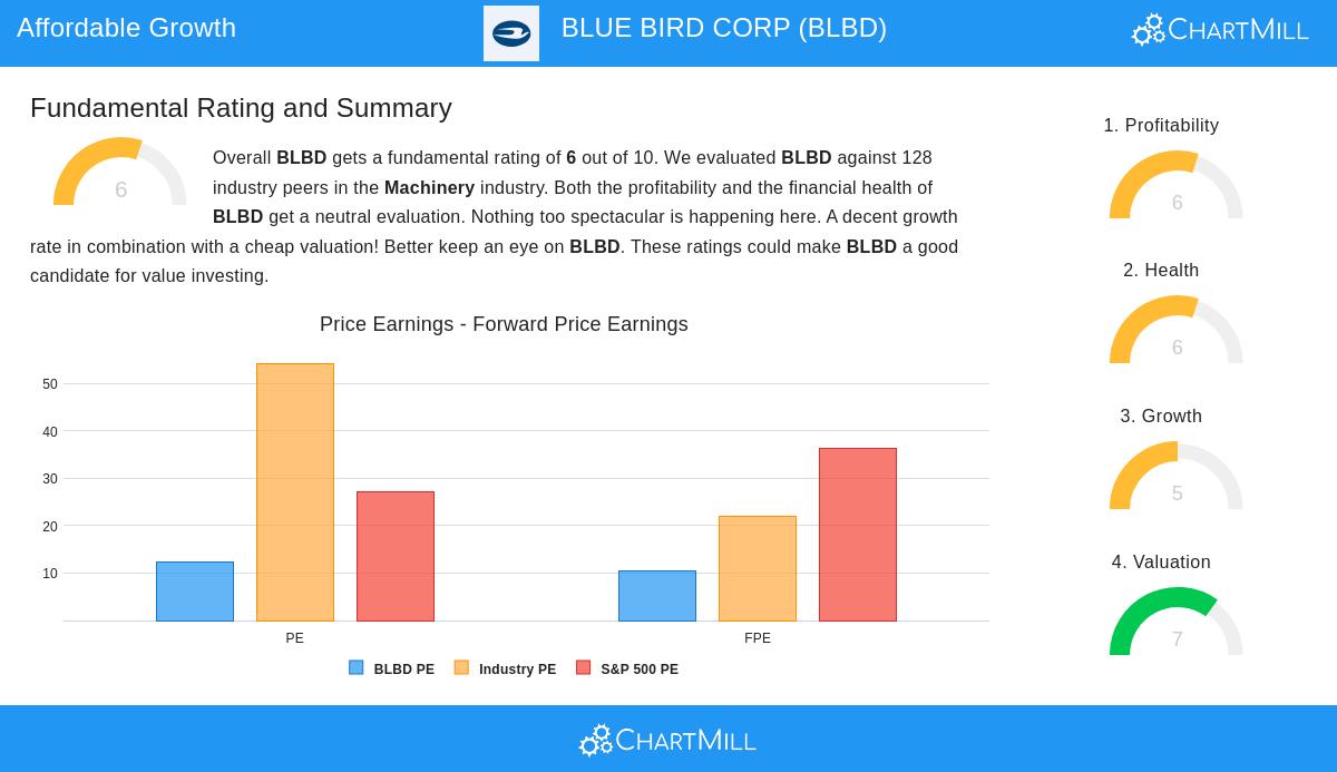 Blue Bird Corp school bus