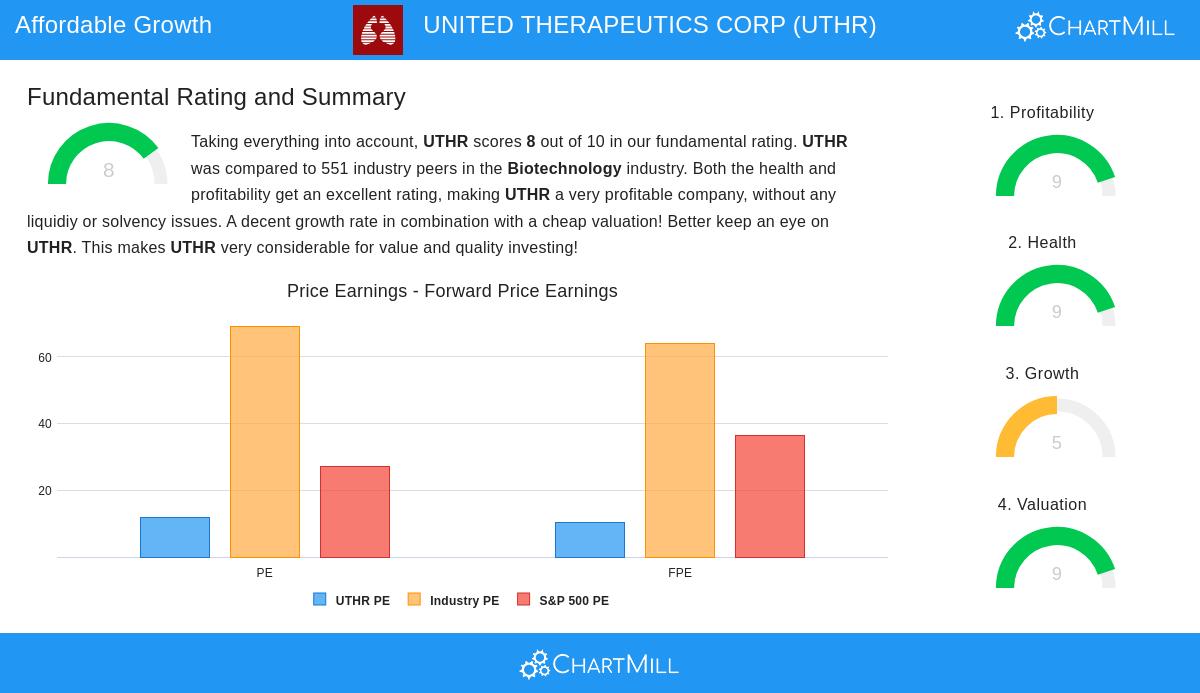 United Therapeutics Corp. stock chart