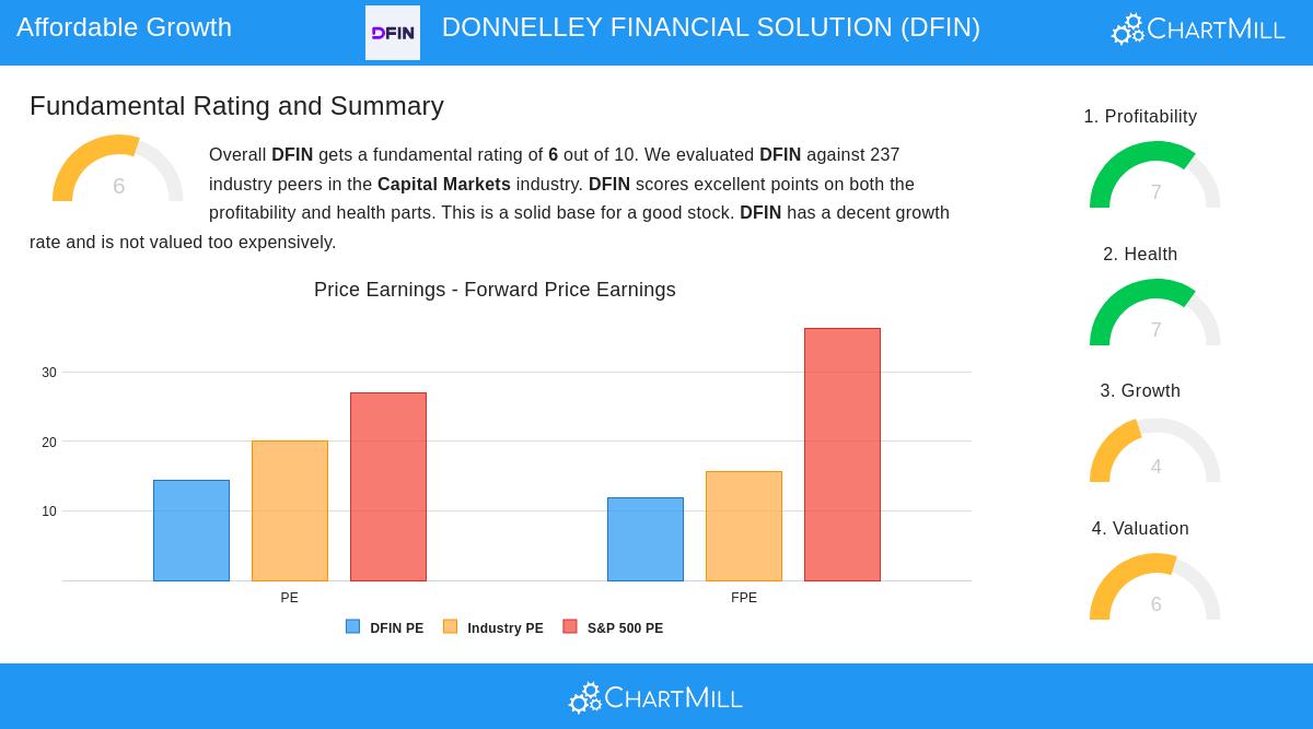 Donnelley Financial Solutions stock chart