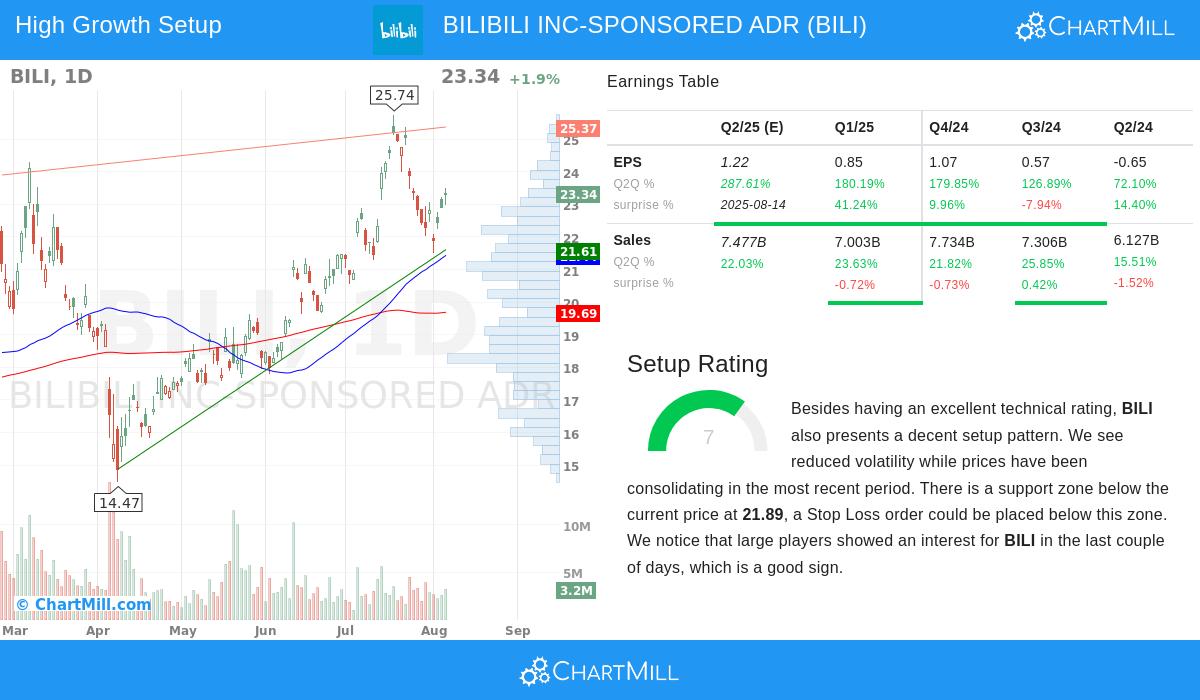 Bilibili Inc-Sponsored ADR