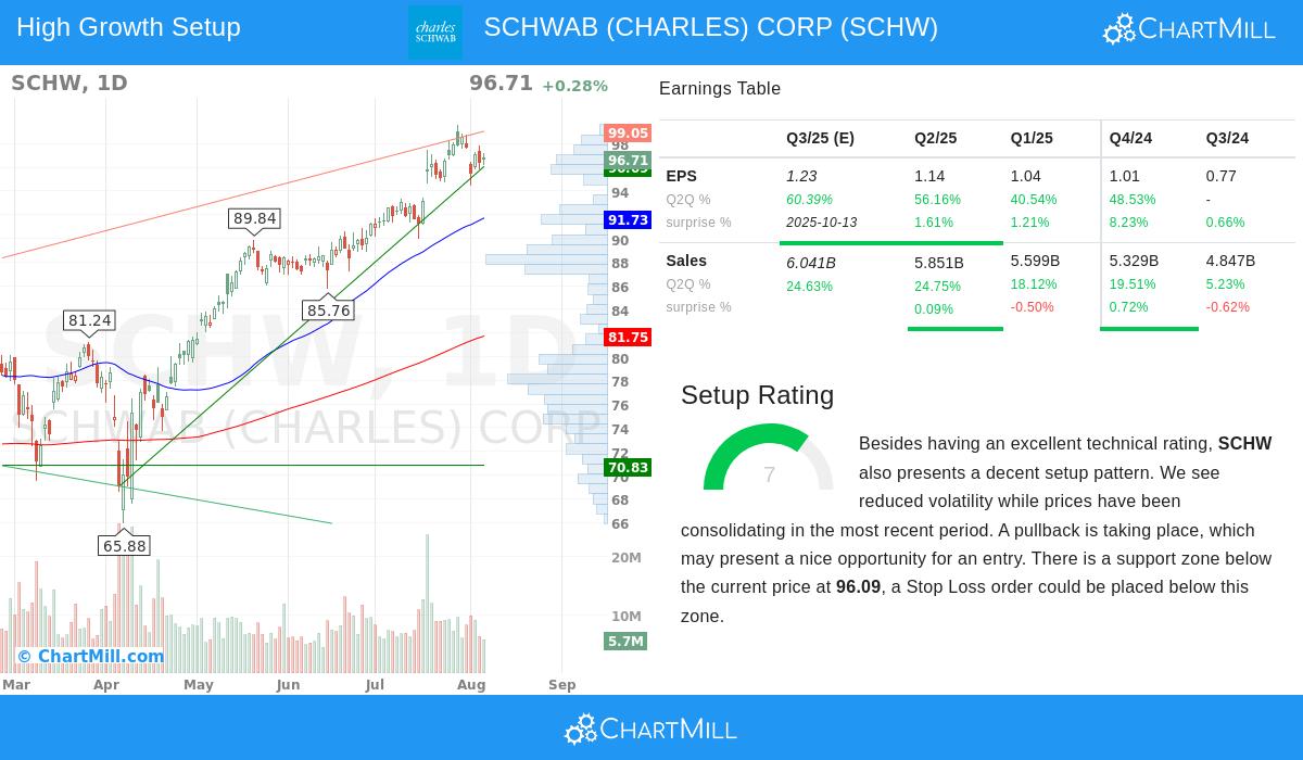 SCHWAB (CHARLES) CORP