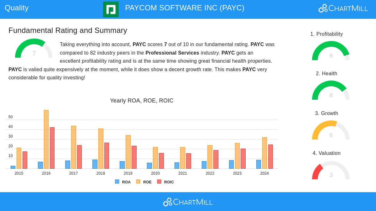 PAYC Stock Image