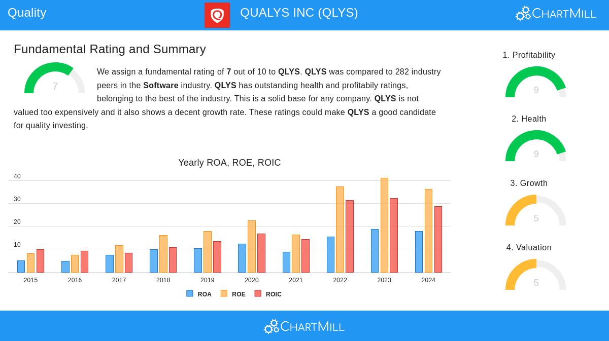 Qualys Inc