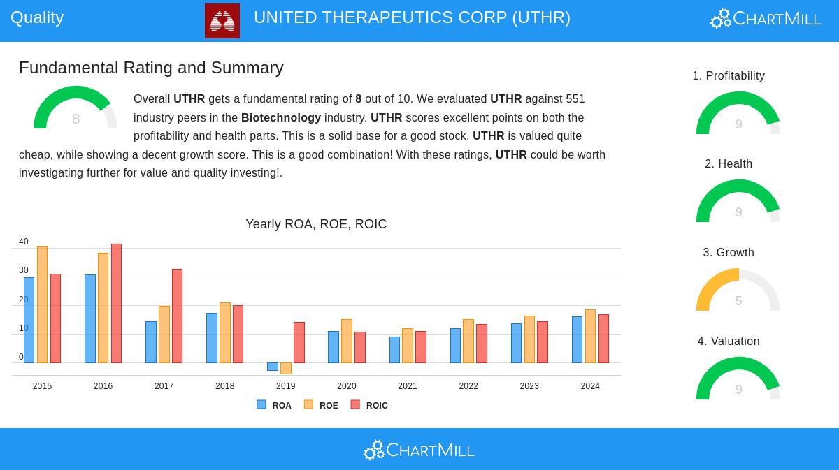 UNITED THERAPEUTICS CORP
