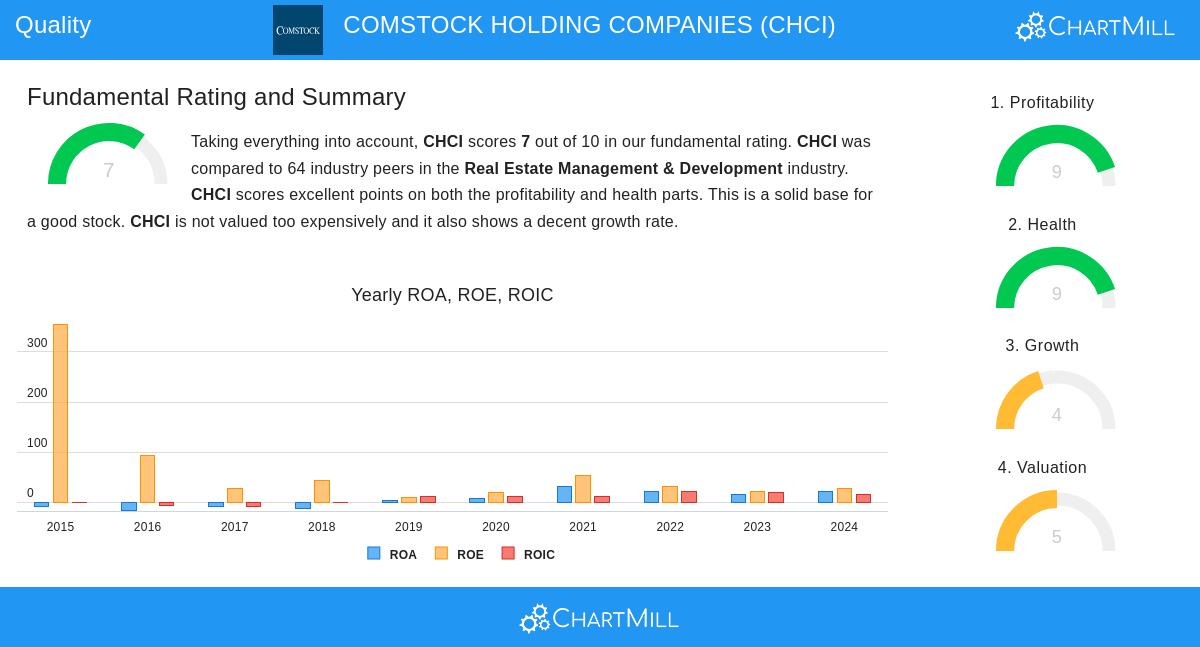 Comstock Holding Companies