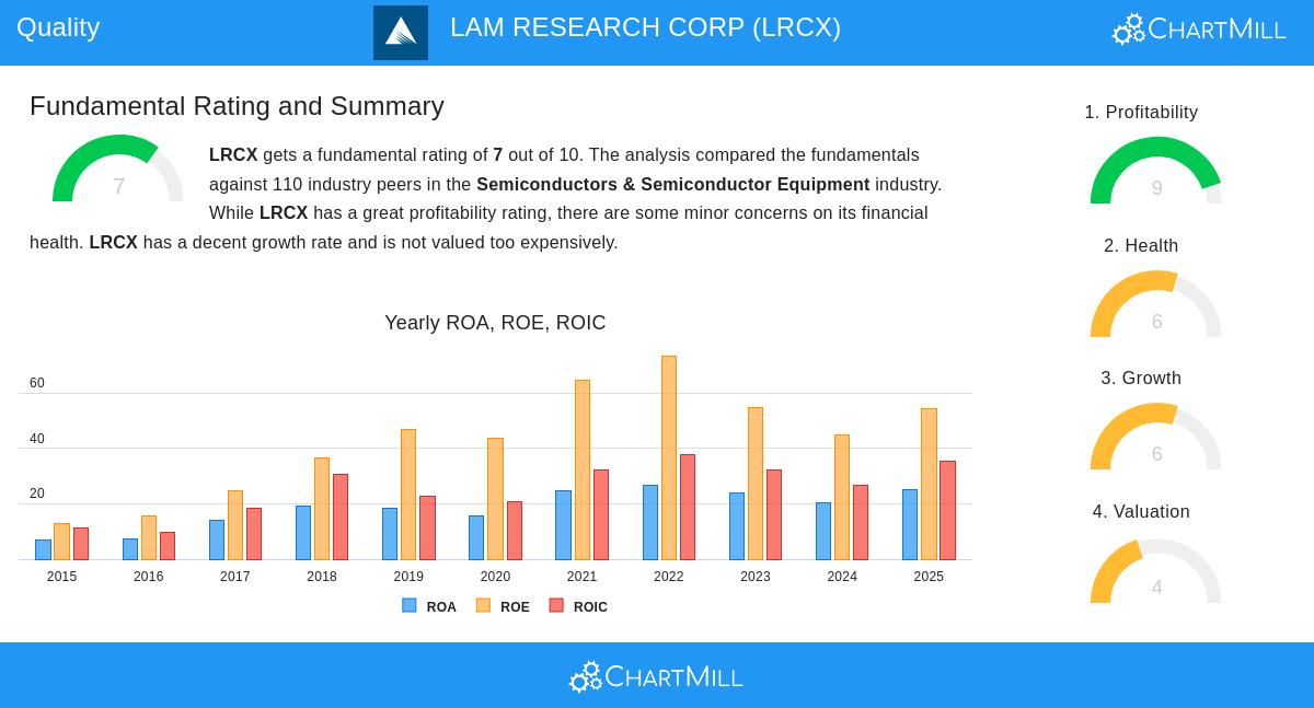 LAM RESEARCH CORP