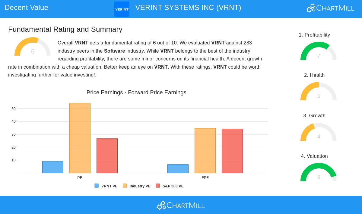 Verint Systems Inc