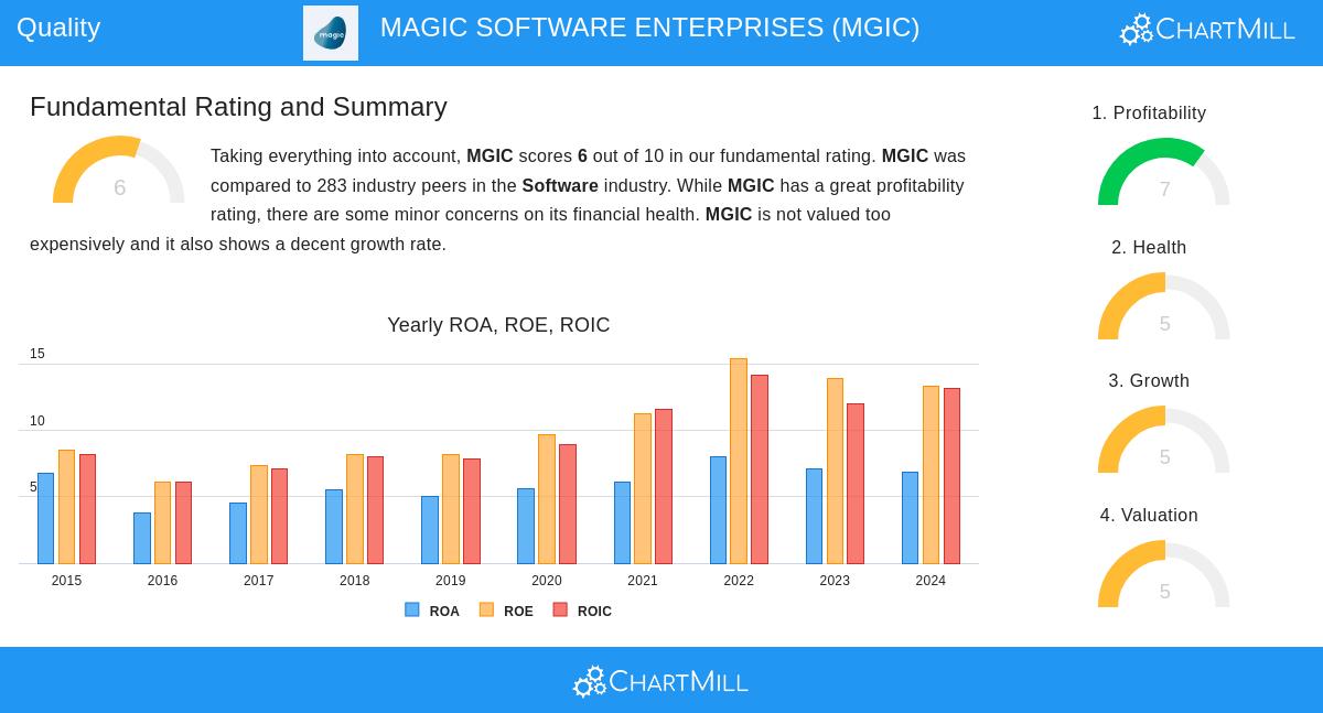 Magic Software Enterprises