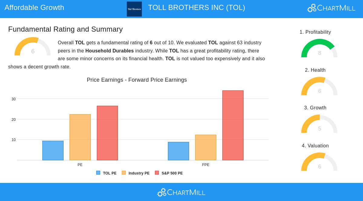 TOLL BROTHERS INC