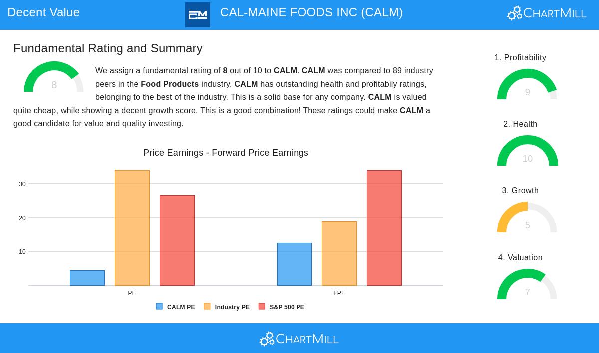 CAL-MAINE FOODS INC