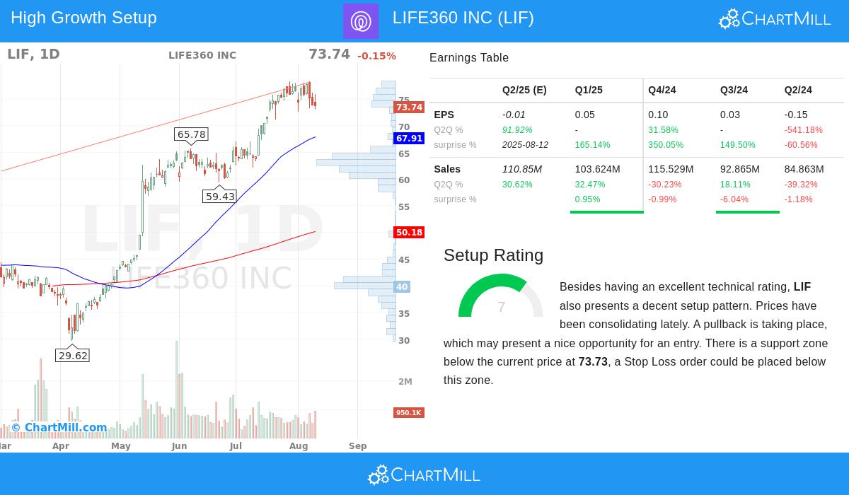 LIFE360 INC