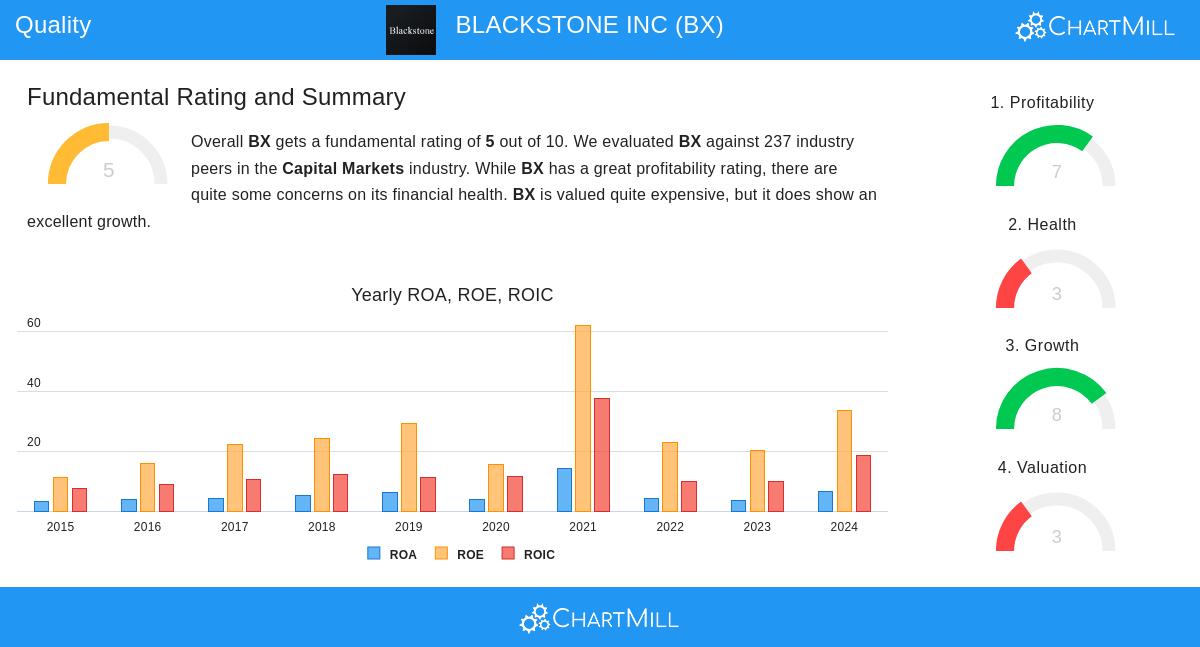 BLACKSTONE INC