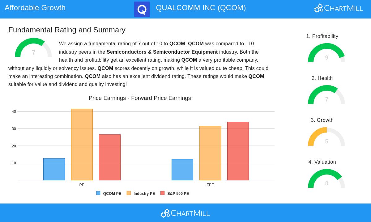 QUALCOMM INC