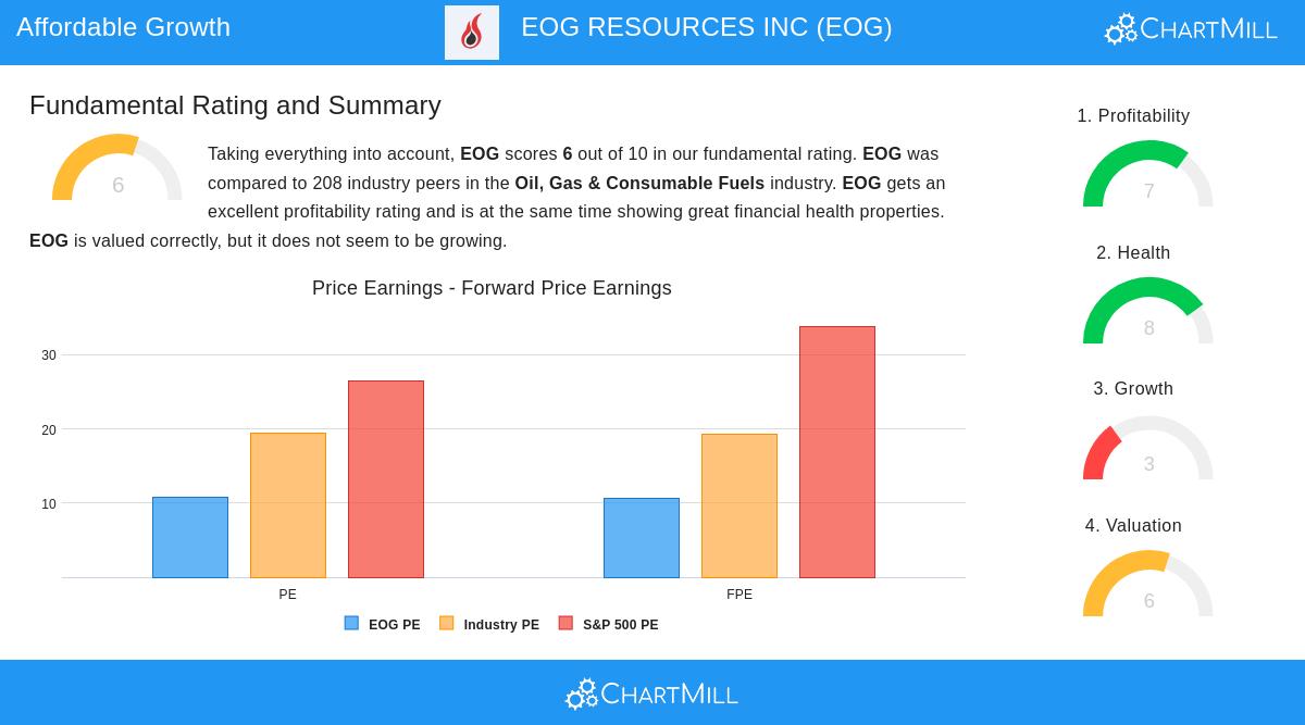 EOG Resources Inc.