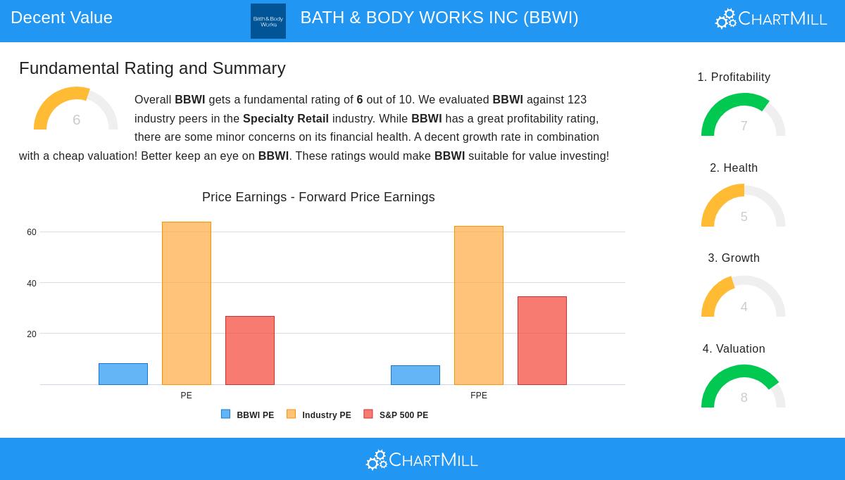 BATH & BODY WORKS INC